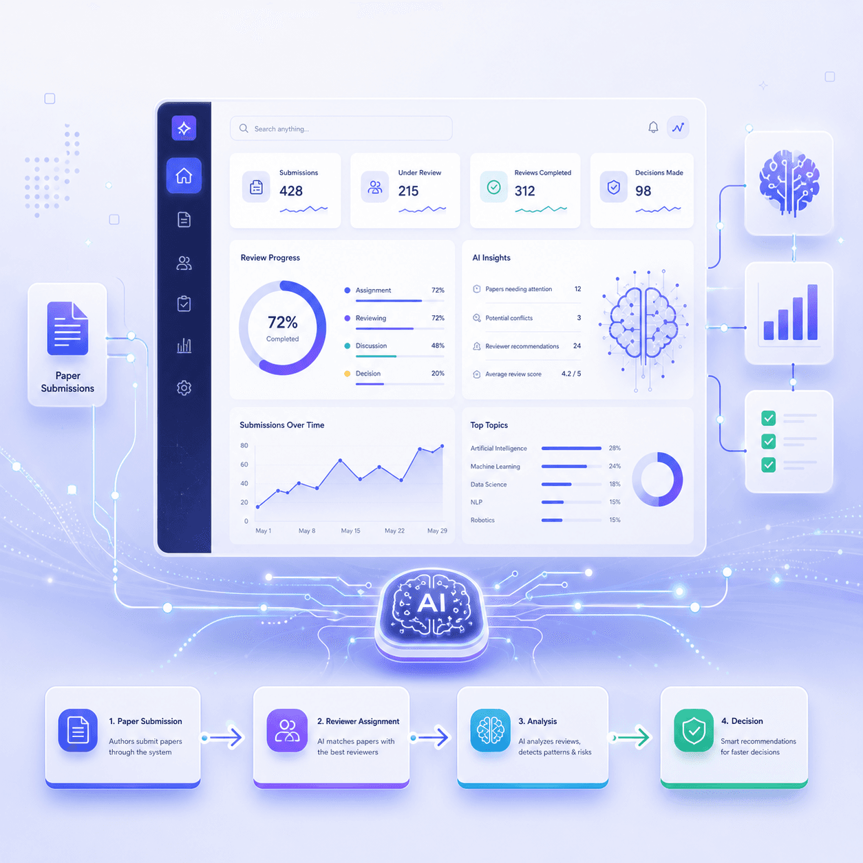How AI is Revolutionizing Academic Conference Management (With Real Use Cases)